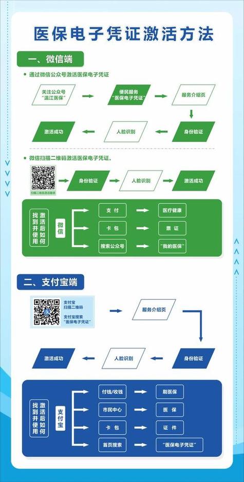 算法医保提取微信怎么操作？手把手教你搞定